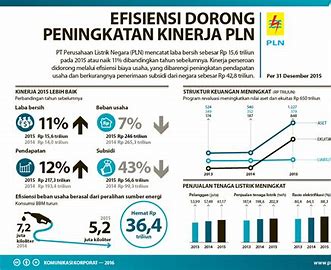 PLN IP Raih Kinerja Terbaik dalam Transisi Energi